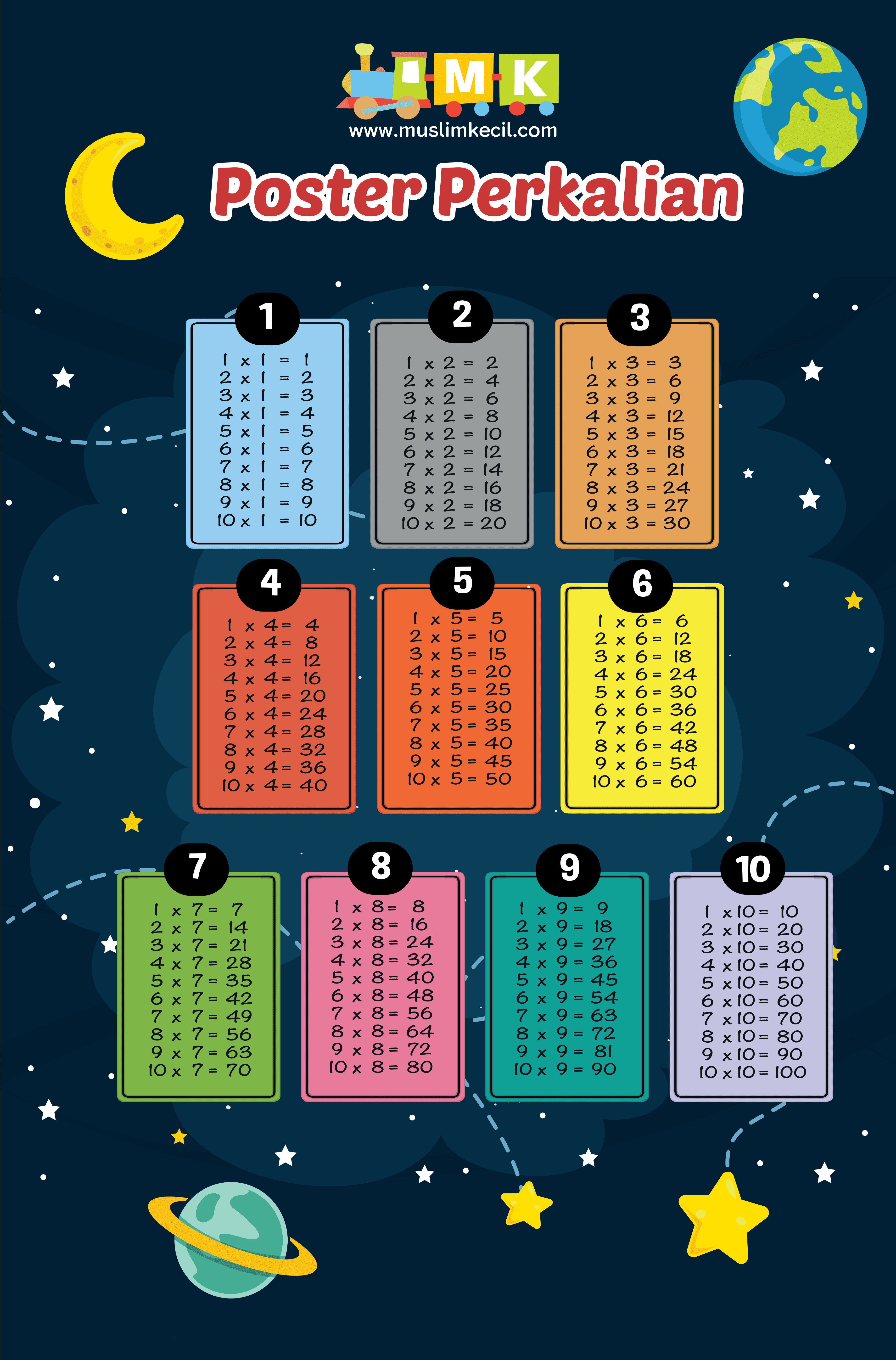 Tabel Perkalian 1 Sampai 10 Mudah Lengkap Dengan Gamb 2445